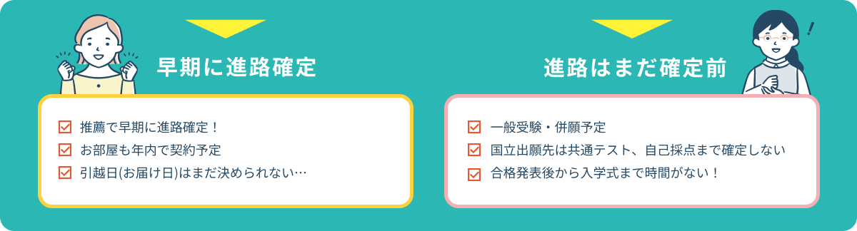 早期に進路確定 or 進路はまだ確定前