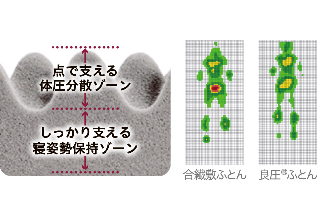 商品機能&ディテール