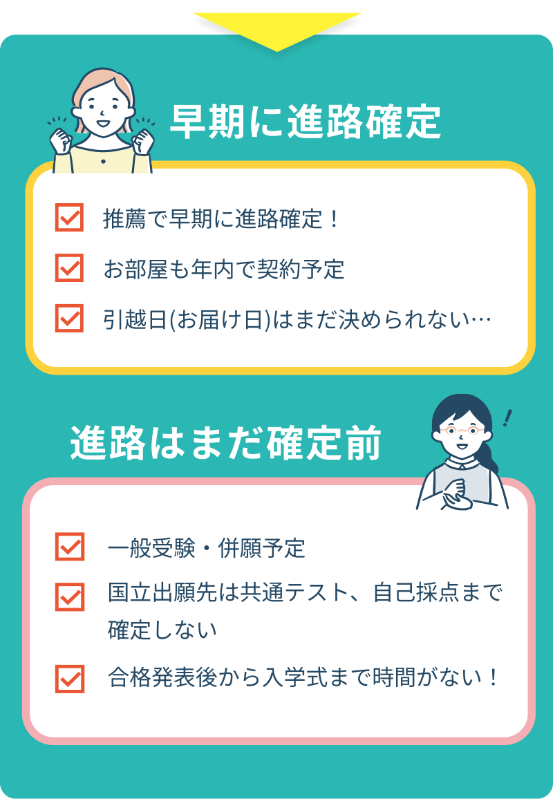 早期に進路確定 or 進路はまだ確定前