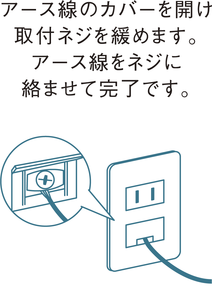 アース線の取付けネジ部分拡大図